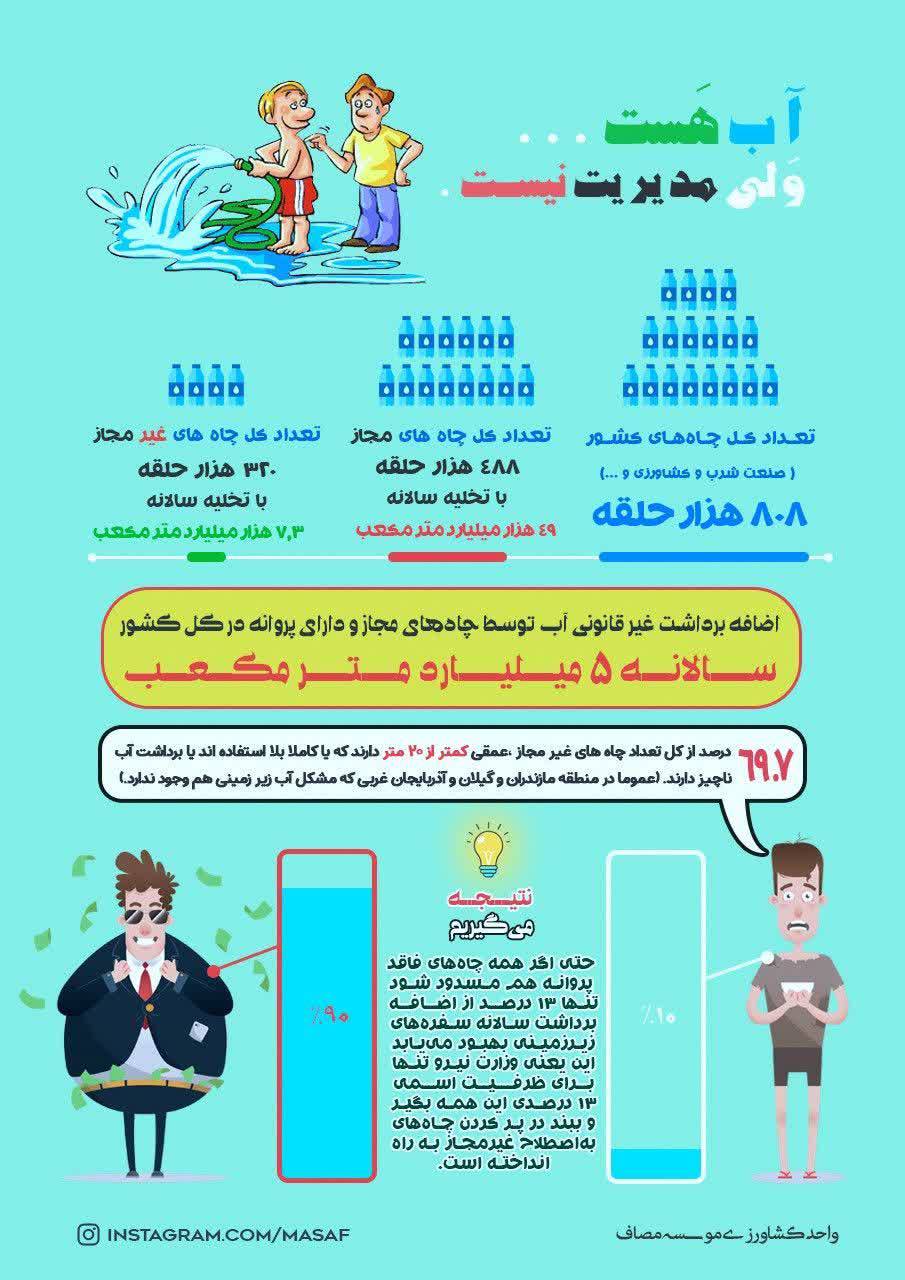 چشمپوشی از ظرفیت سیلابها و دشمنی با معیشت مردم!!