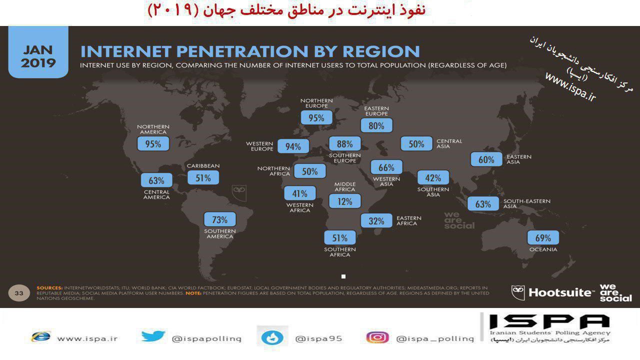 نفوذ اینترنت (درصد کاربران اینترنت) در مناطق مختلف جهان