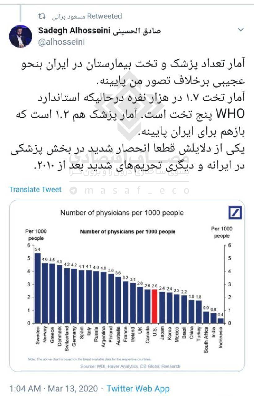 کروناویروس کمبود پزشک در کشور را عیان کرد