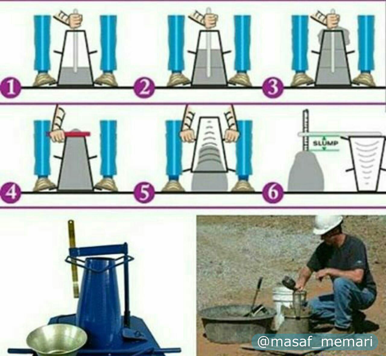آزمایش اسلامپ